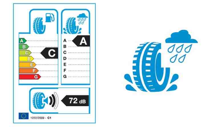 EU Tyre Label - Wet Grip